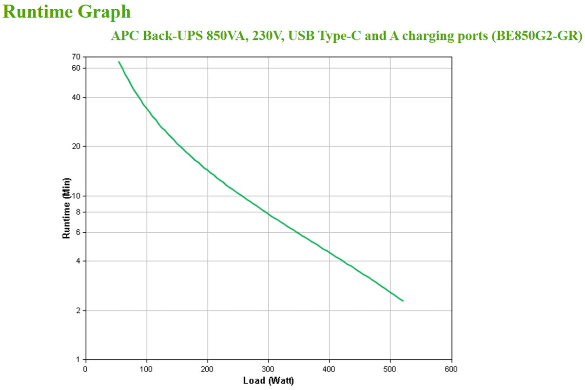 APC BE850G2-GR