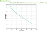APC BE850G2-GR