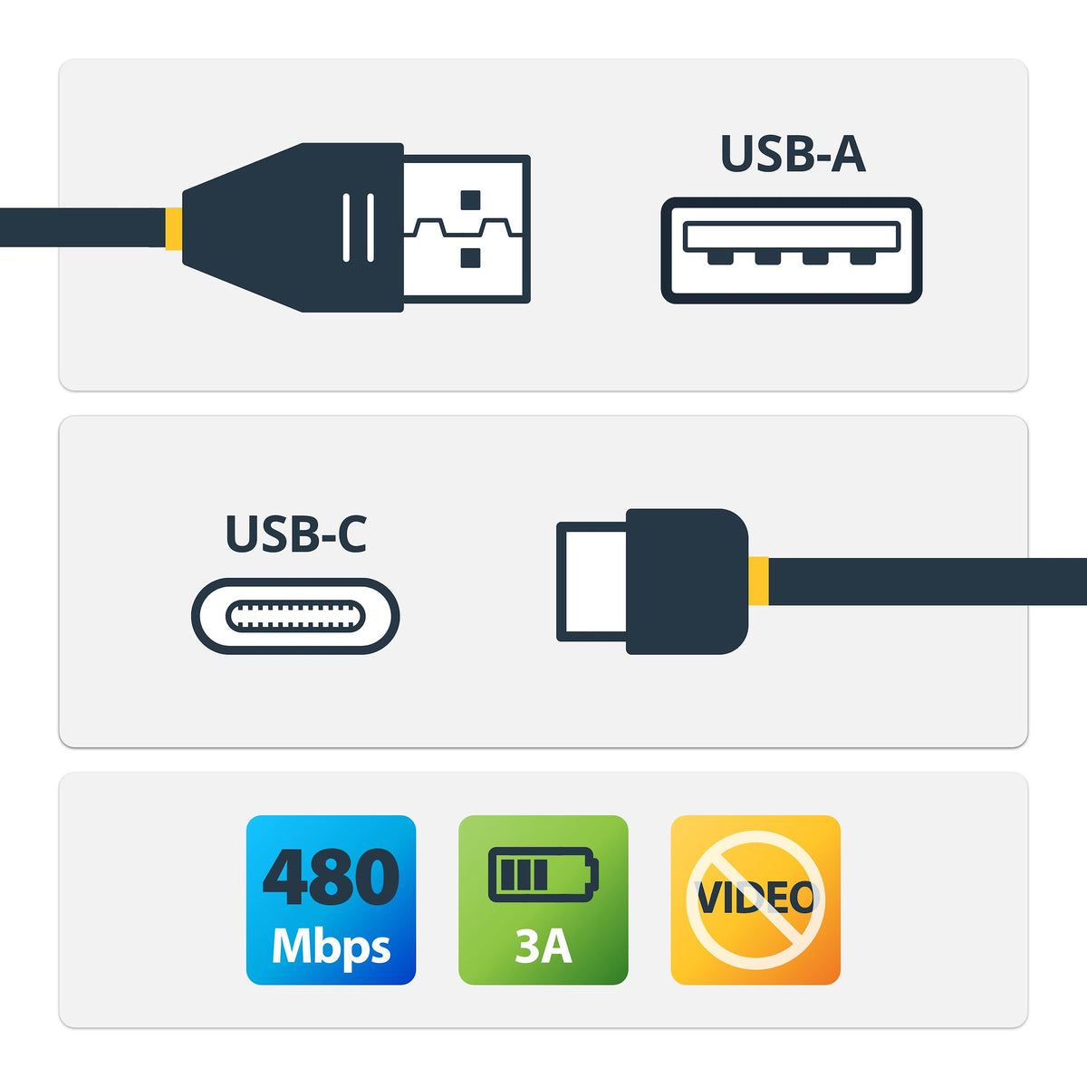 StarTech.com USB2AC4M