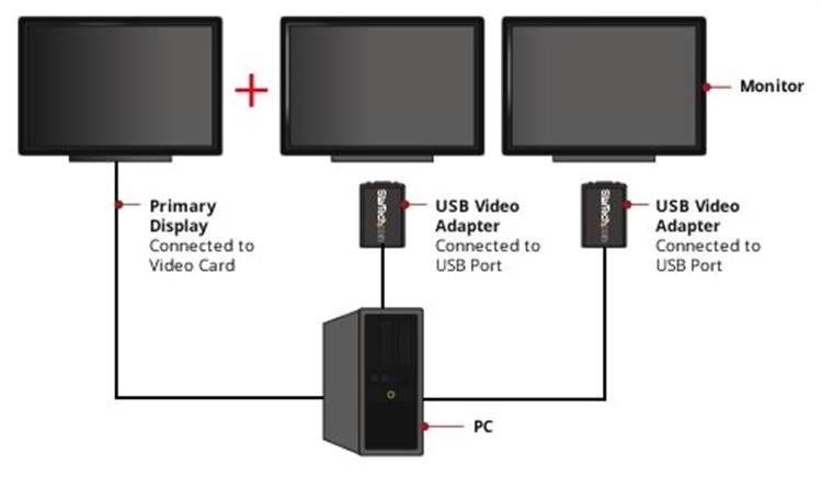 StarTech.com USB2VGAE3