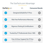 StarTech.com SM2NGFFMBU33