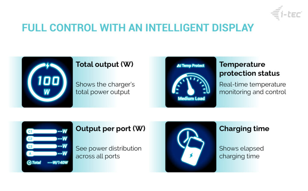 i-tec CHARGER-INTG100W
