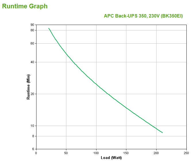 APC Back-UPS