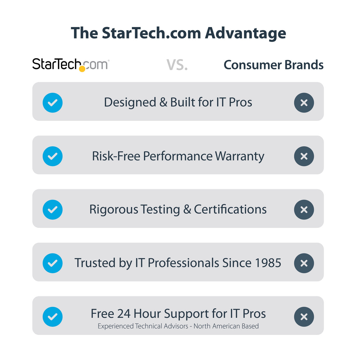 StarTech.com 109B-USBC-HDMI