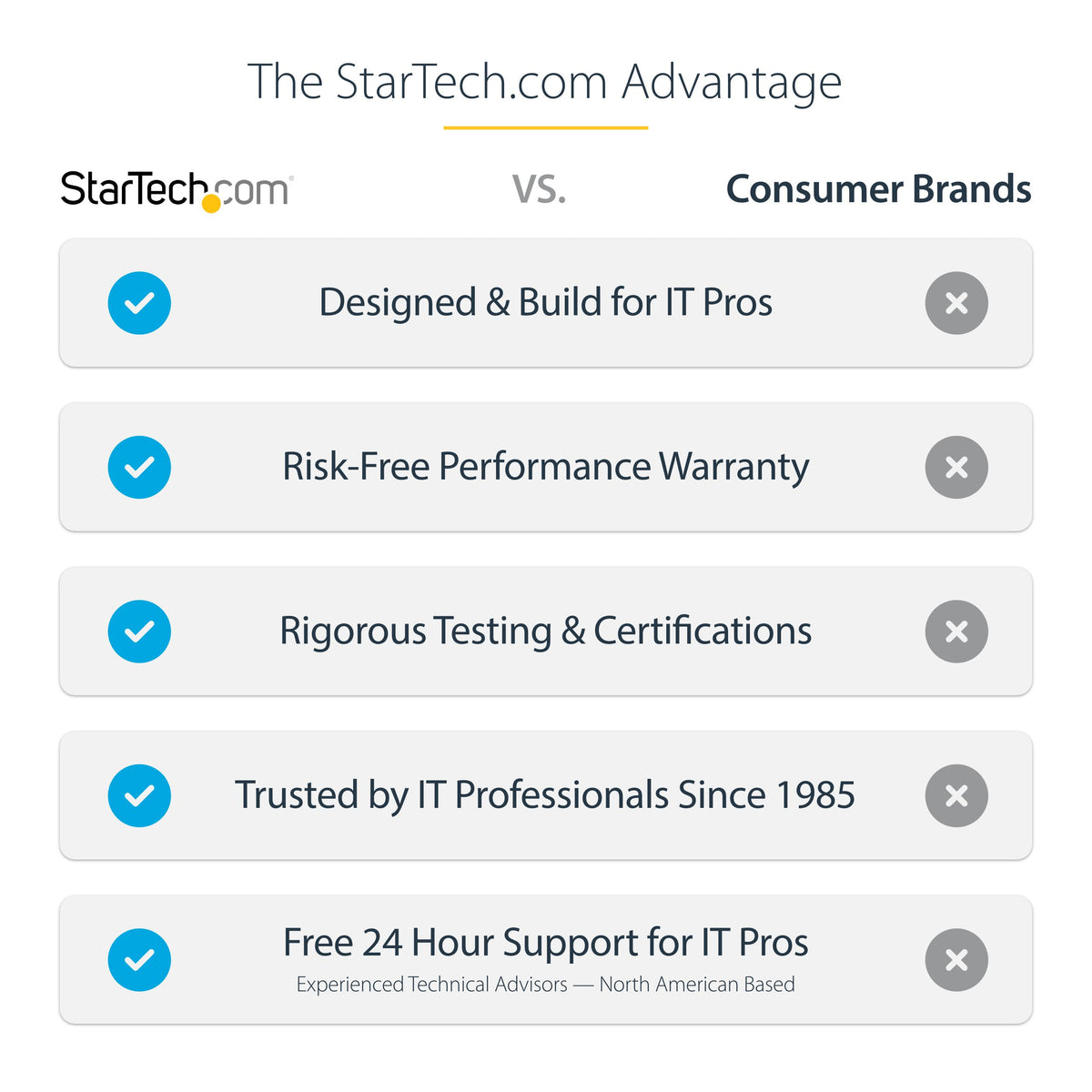 StarTech.com FLATPNLCEIL