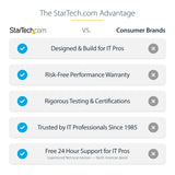 StarTech.com FLATPNLCEIL