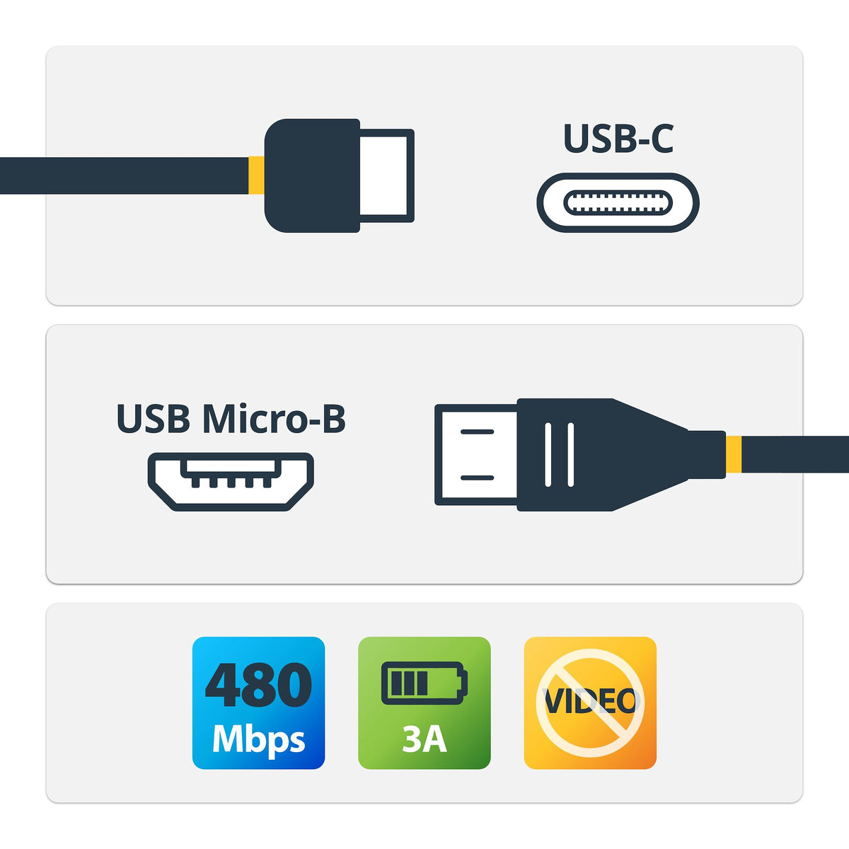 StarTech.com USB2CUB1M