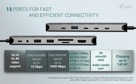 i-tec C31NANOTRIPLEDOCKPD