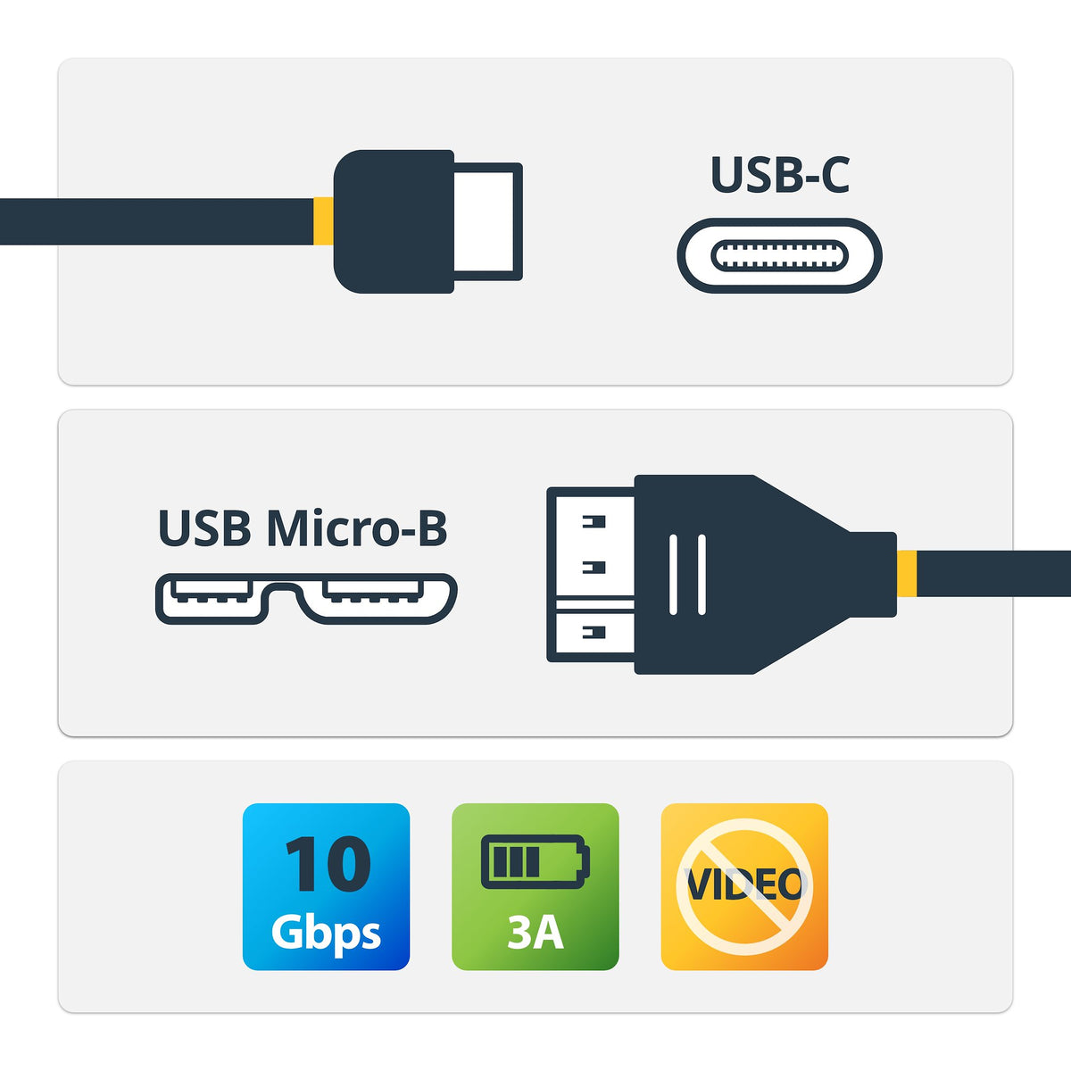 StarTech.com USB31CUB1M