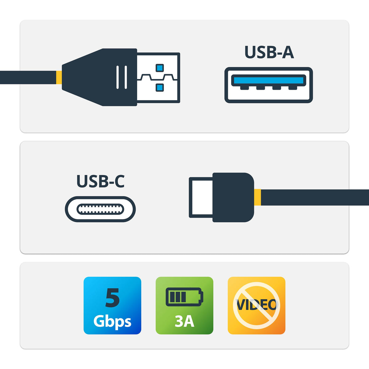 StarTech.com USB315AC1M