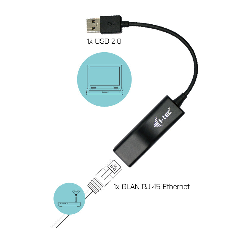 i-tec U2LAN