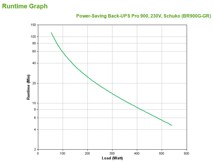 APC Back-UPS Pro