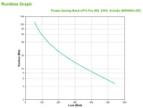 APC Back-UPS Pro